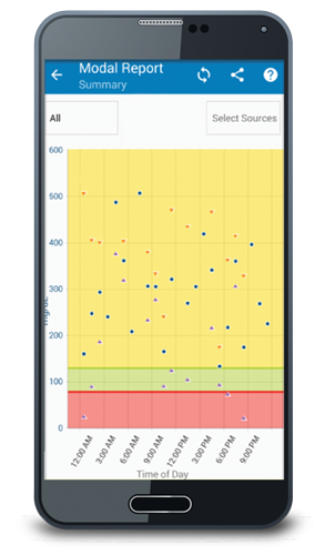 mexico-true-manager-air-app-module-day