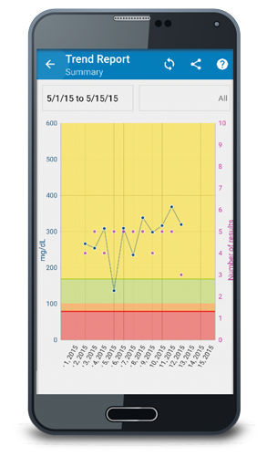 mexico-true-manager-air-app-trend-report